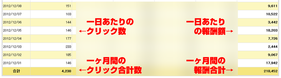 楽天アフィリの証拠画像