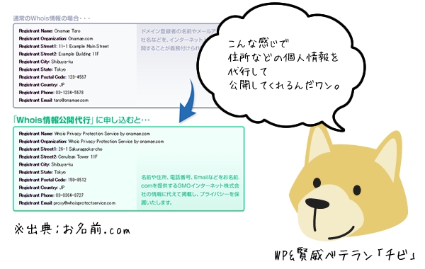 賢威の使い方講師のチビ