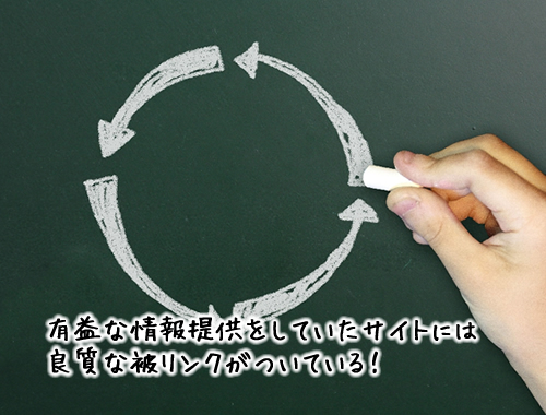 被リンクのチェック